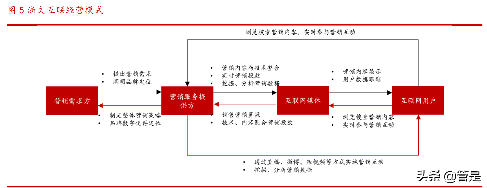 家家互联（浙文互联研究报告）