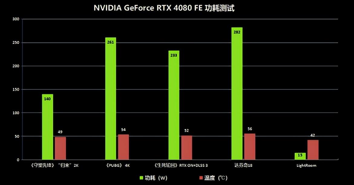 丽影汽车影音中心（GeForce）