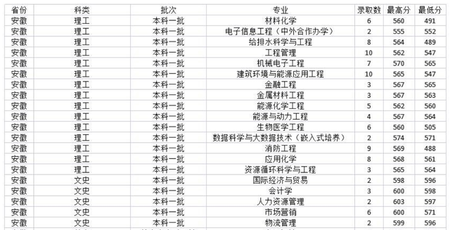 常州大学属于什么档次，常州大学什么档次（更名后外地人误以为是野鸡大学）