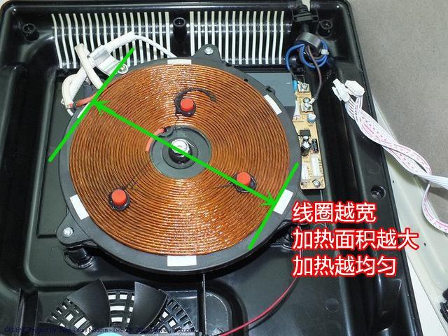 电陶炉和电磁炉哪个好 多方面对比才知道选择哪个