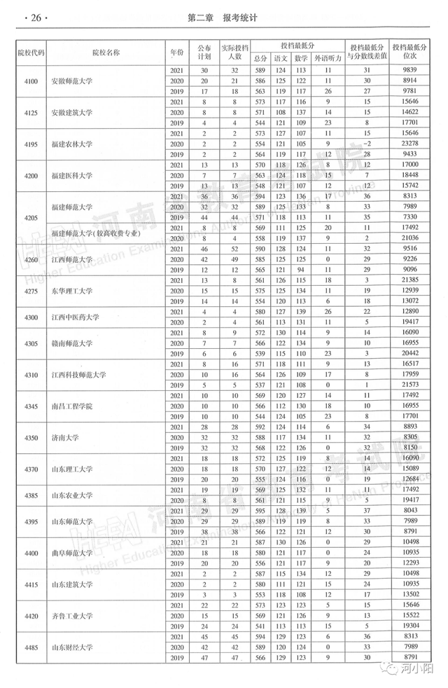 河南本科分数线，河南高考分数线最新公布（河南近3年高考录取分数线汇总）