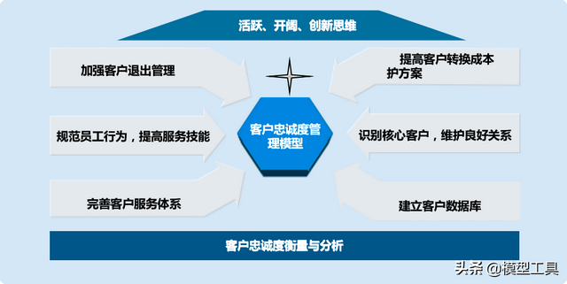 客户服务体系搭建，如何构建全面有效的客户管理体系