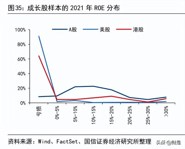 成长股有哪些股票，成长股是什么意思（A股、美股、港股成长股行业成分与增长逻辑对比）