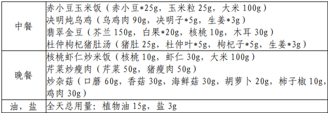 适合高血压的食谱，适合高血压的食谱有哪些（华南地区一年四季一日三餐食谱示例来了）