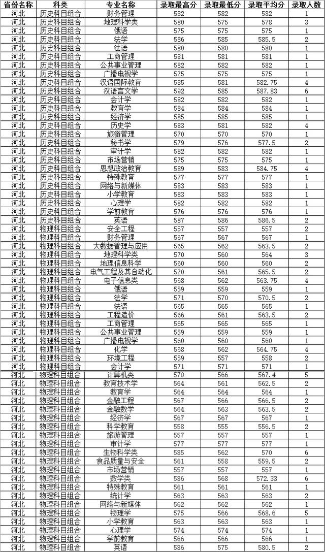四川师范大学公费师范生录取线2021，四川川师大学校2021年录取分数线（2021四川师范大学录取分数）