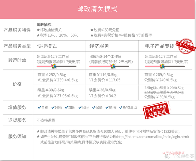 亚马逊海淘怎么操作，保姆级文章手把手教你如何海淘、如何转运