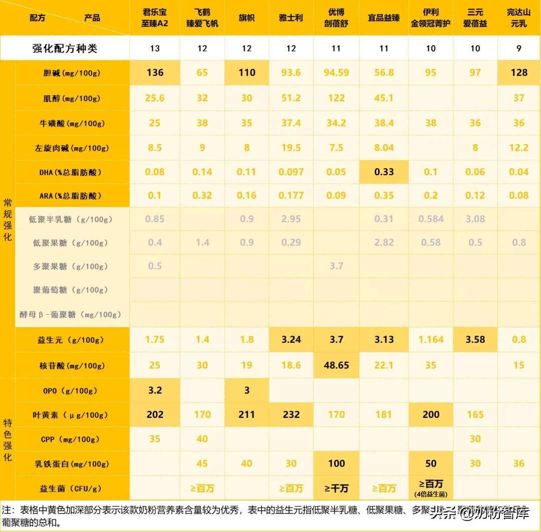 国产口碑最好奶粉排行榜10强，国产奶粉前10强排名（好口碑高性价比的奶粉推荐）