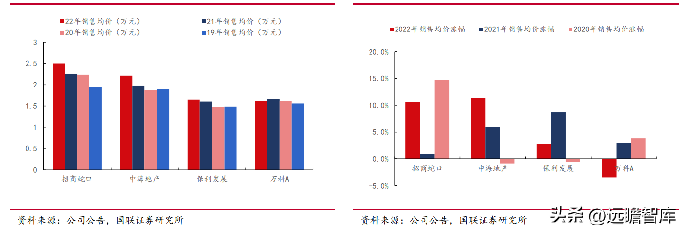 招商蛇口集团（稳中求进的央企龙头）