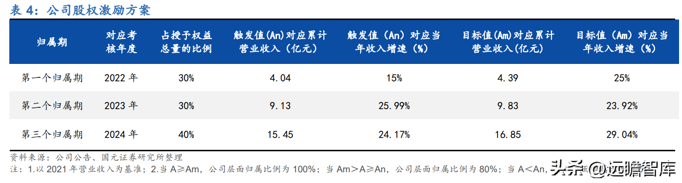 必优集团（以合成生物学技术立身）