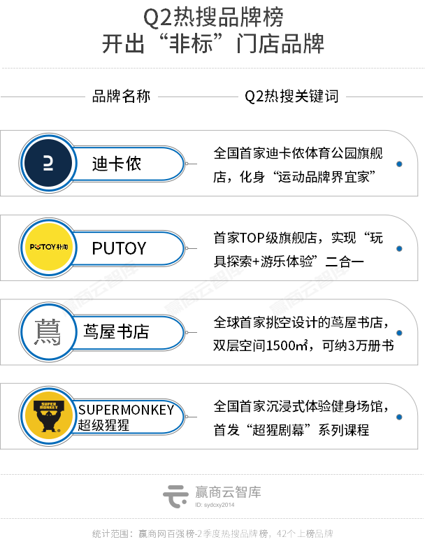 十大轻奢品牌女装，女装品牌轻奢（这42个品牌拯救了商场的“流量焦虑”）