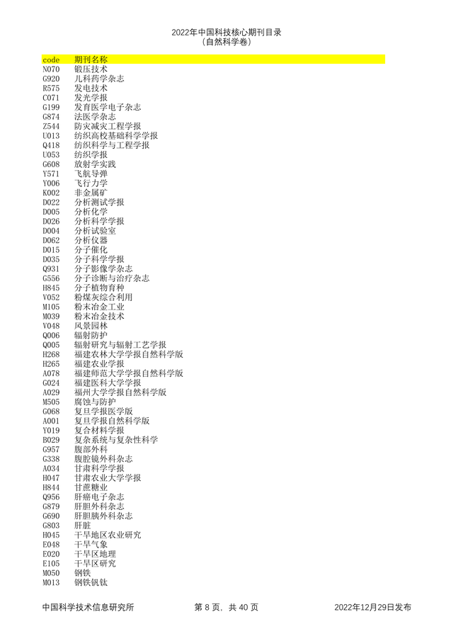 科技核心论文期刊排名，<统计源核心>期刊目录分享