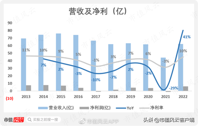 uspolo和拉夫劳伦区别，uspoloassn和拉夫劳伦哪个好（卖POLO衫的百年老店,通胀风暴下业绩超预期）