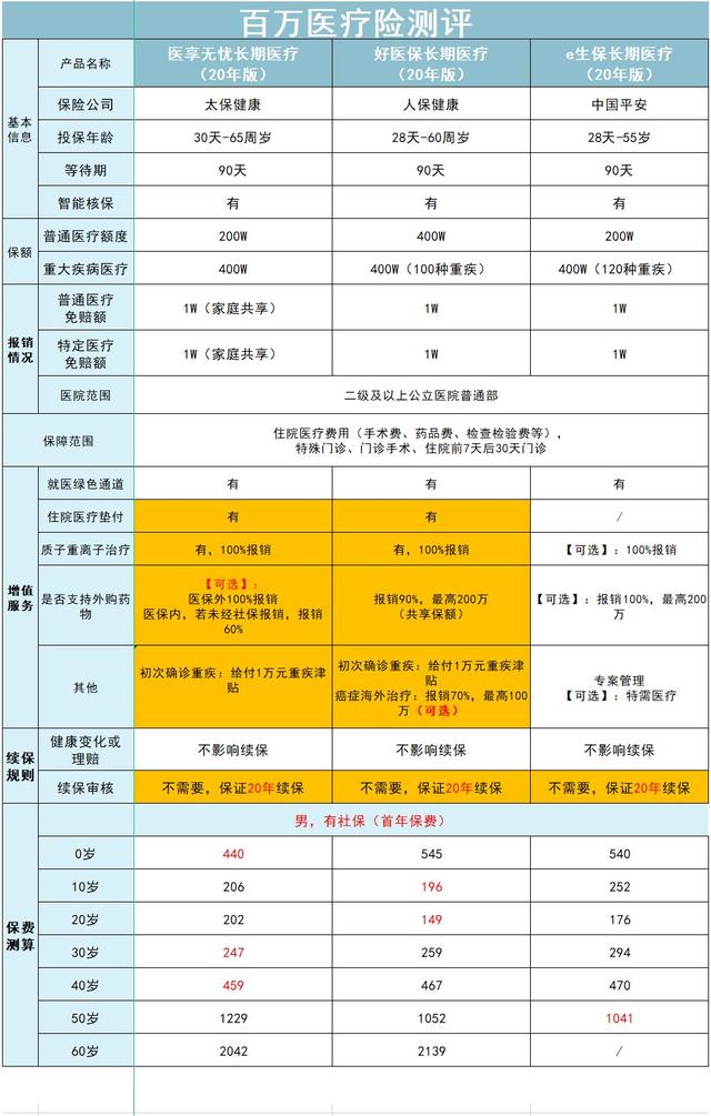 一年一交的意外险，一年一交的意外险几天之内报保险（医疗险、意外险今年怎么买）