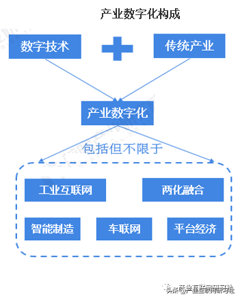 经济活动是什么意思 经济活动指什么，经济活动是什么意思（数字产业化、产业数字化、数字化治理、数据价值化）