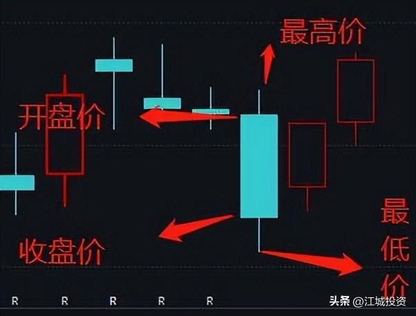 股票怎么买新手入门，新手买股票入门知识？