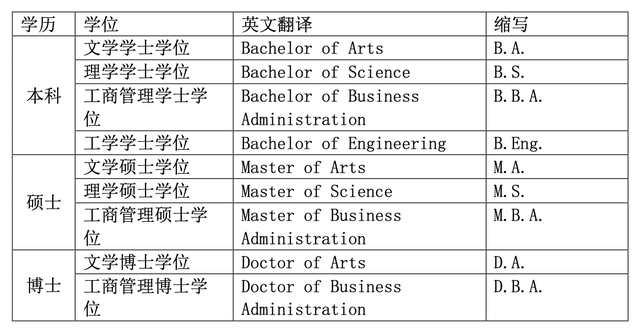 通讯地址指的是什么该怎么填写，通讯地址是指什么（还在满世界找英文简历模板）