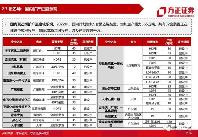 锂电池行业深度系列报告，锂电隔膜行业深度报告