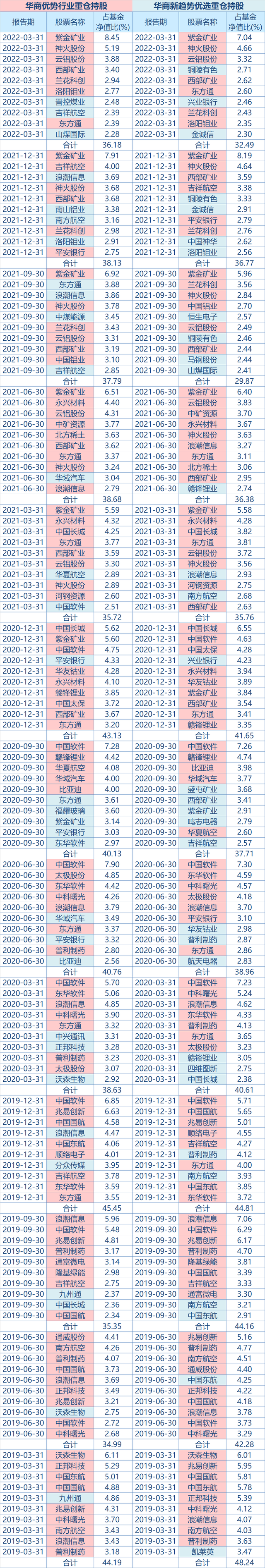 基金可以提前賣出嗎，基金可以提前賣出嗎知乎？