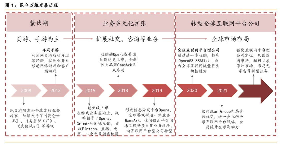 牛刀简历（前妻套现22亿）