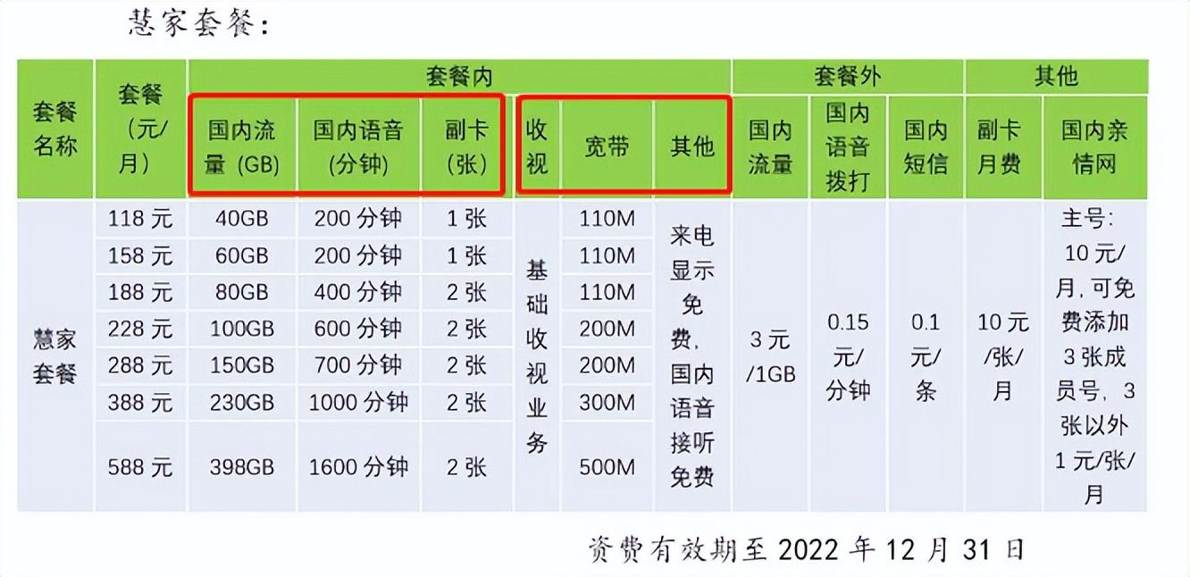 北京歌华有线（广电5G业务篇）