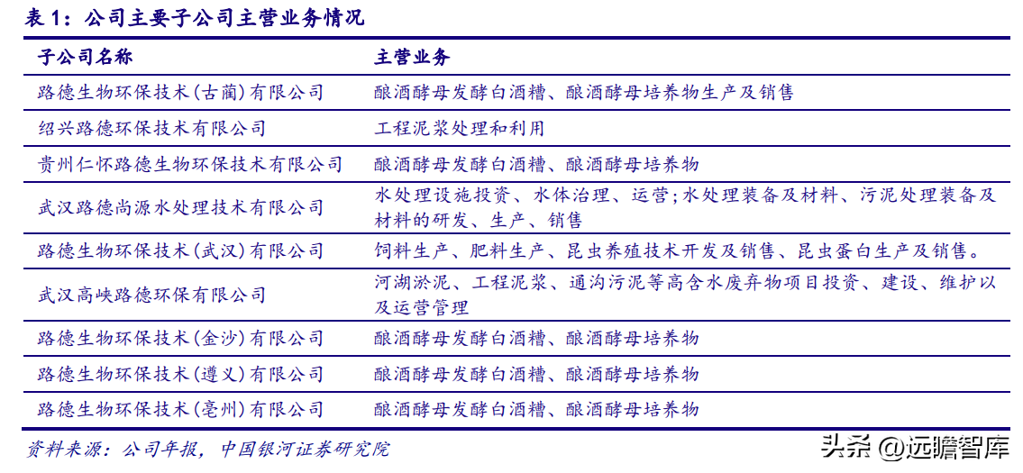 发酵饲料设备厂家，发酵饲料生产厂家（公司酒糟资源化长坡厚雪）