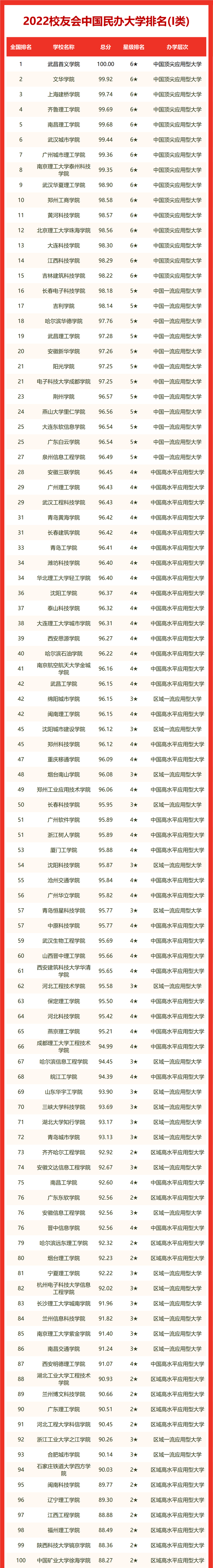 中国理工大学排名(中国理工大学100强排名)
