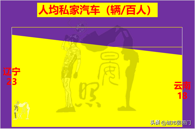 云南人均gdp，云南省各县人均gdp排名（综合实力却以18：7完胜云南）