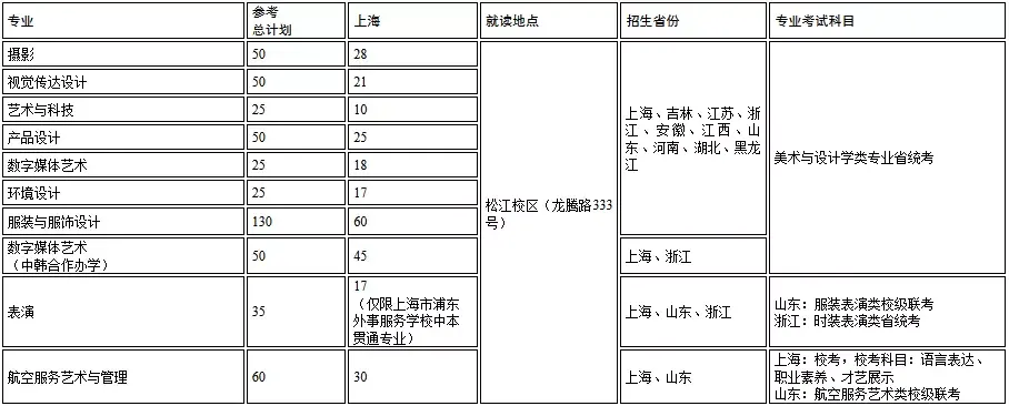 上海技工学校（上海工程技术大学2022艺术类专业招生简介）