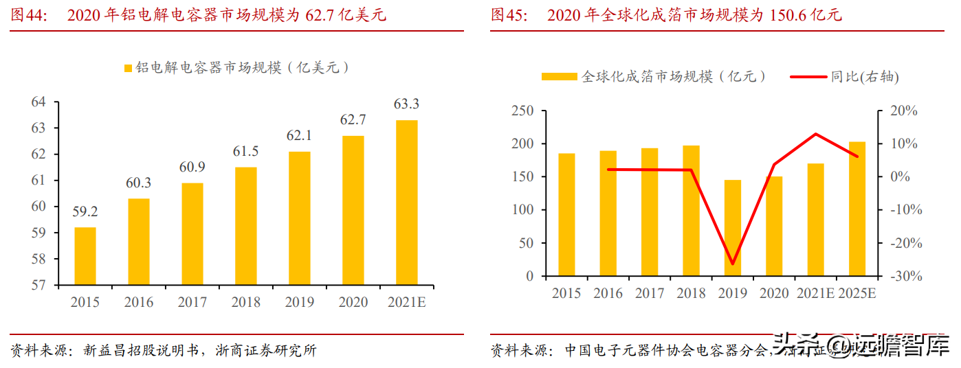 东阳光铝（全国领先的高纯铝龙头）