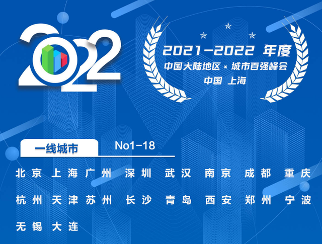 潍坊属于几线城市，潍坊是几线城市（中国城市最新排名）