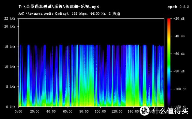 怎么取消优酷自动续费，怎么取消自动续费优酷（花47.1元测试了《长津湖》的区别）