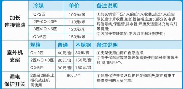 太大进不去怎么办，gif太大微信发不出去怎么办（这些家电潜规则要知道）