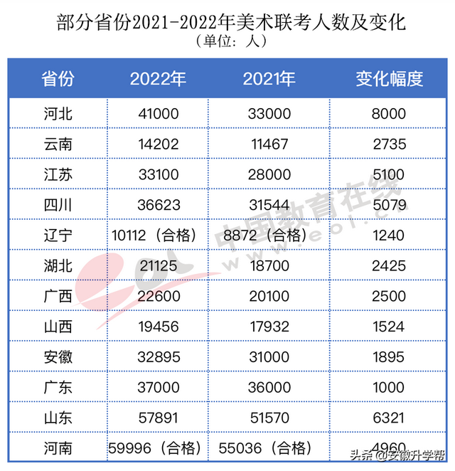 2020年河北高考人数，河北2020年高考人数约多少（2022年高招调查报告出炉）