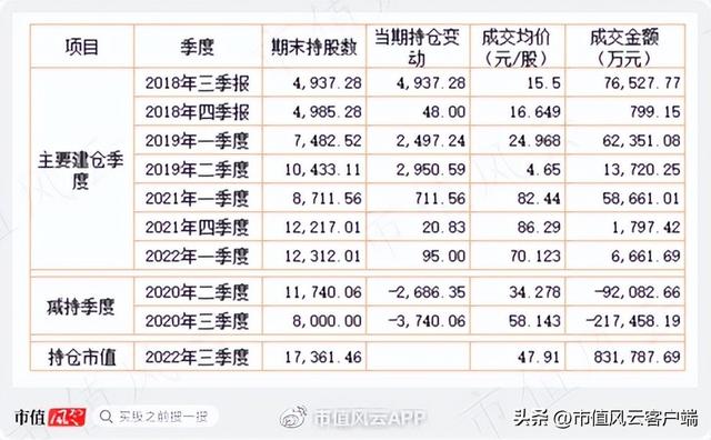 1万炒股一年最多挣多少，1万炒股一年最多挣多少365（经营上市公司13年亏7亿）