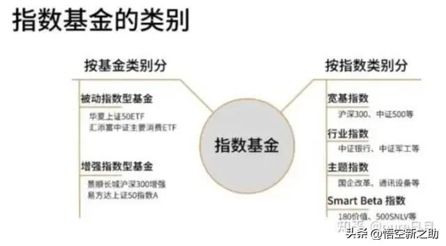 巴菲特 如何入门投资，基金小白如何快速入门指数基金