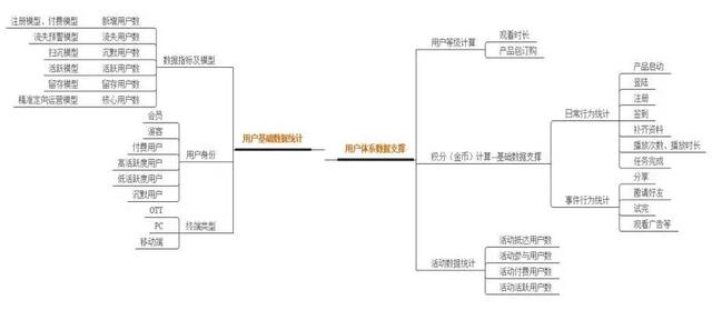 移动m值什么时候清零，中国移动m值兑换话费（用户成长体系设计方案）