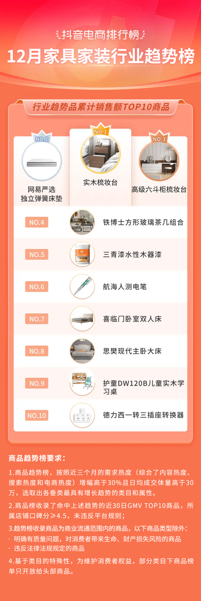 bebetour是什么牌子，bebetour是哪个国家的品牌（抖音电商11月榜单发布）