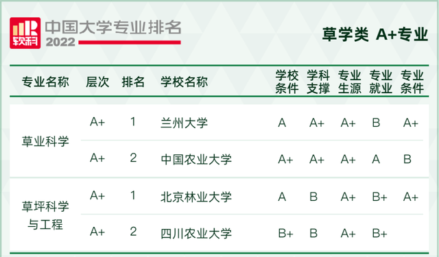 天文学专业大学排名，全国天文学专业大学排名榜【推荐10所】（2022软科中国大学专业排名出炉）