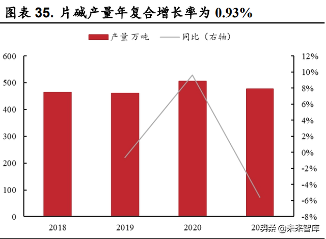 火碱的用途和使用方法，火碱的用途和使用方法饭店后厨用（烧碱行业深度报告）