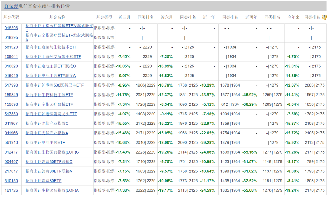 招商基金公司（爱喝酒的基金经理跌到）