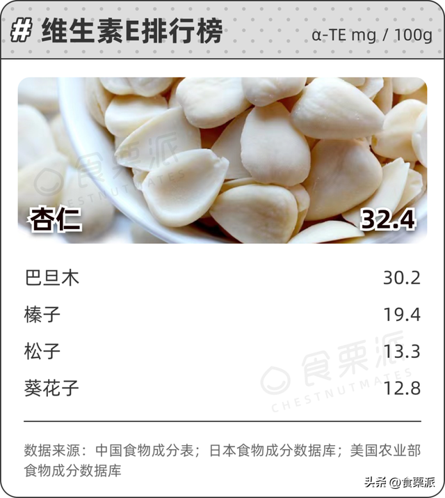 干果和坚果的区别，坚果是什么果实（20种坚果的排名顺序来了）