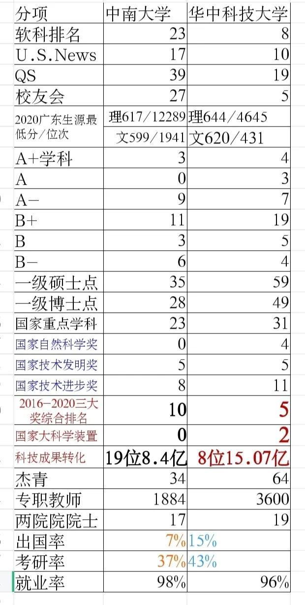 长沙学院是几本，长沙学院属于几本（湖南中南大学合并湖南大学能超越华中科技大学吗）