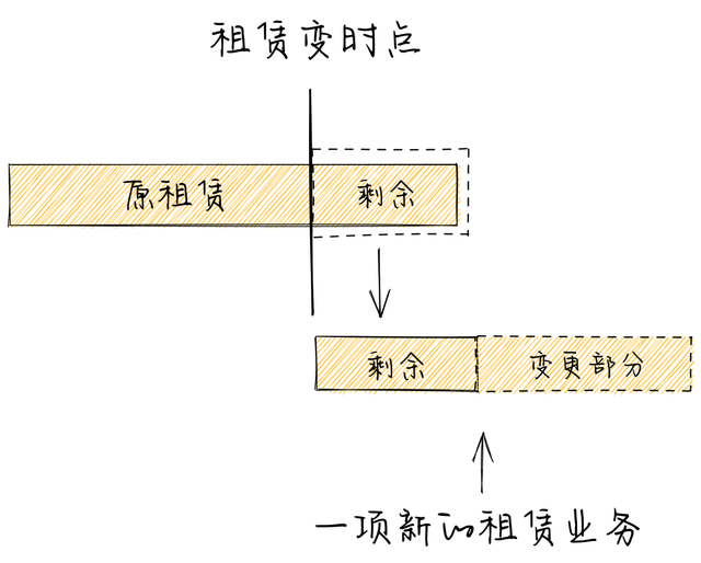 标的资产什么意思，期权做空是什么意思（经营租赁的这些细节）