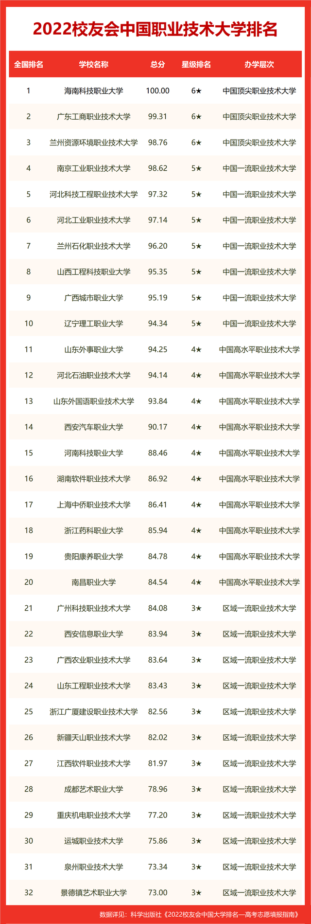 中国理工大学排名(中国理工大学100强排名)