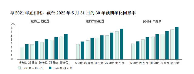 基金战略性资产配置的具体策略包括哪些，基金战略性资产配置的具体策略包括哪些方面？