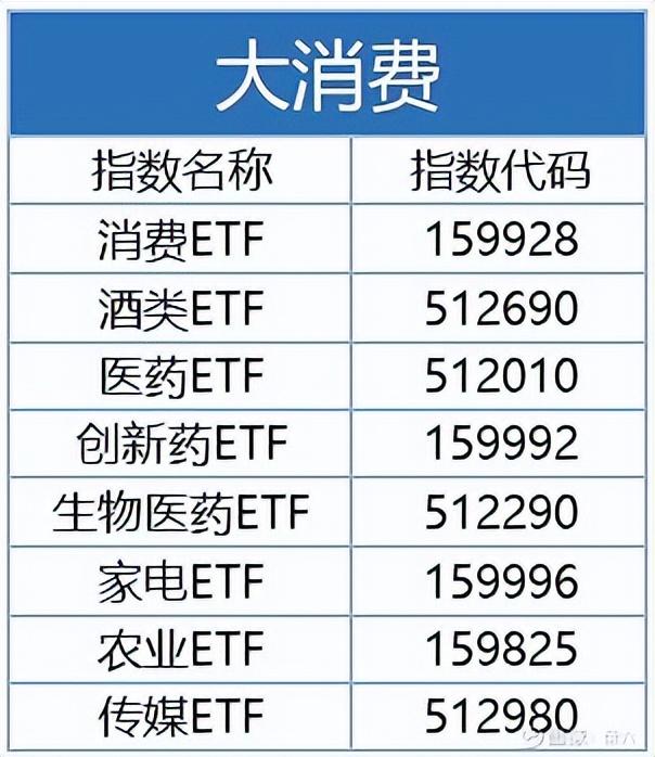 股票etf指什么意思，股票etf是什么（ETF交易规则及费用）