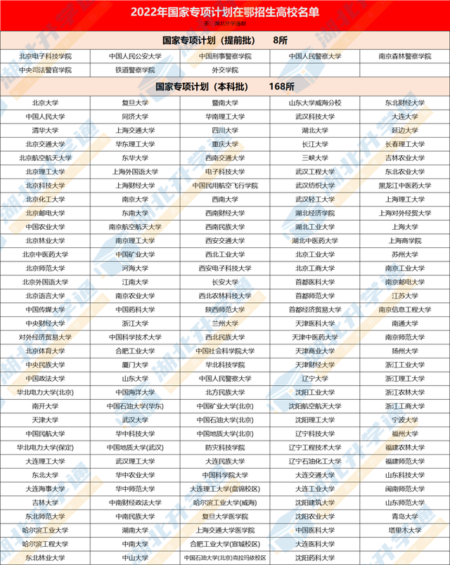 国家专项计划招生是什么意思，国家高考专项计划是什么意思（2023年如何报考国家专项计划）