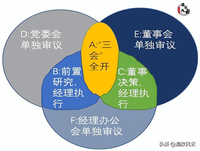 三重一大大额资金的界定标准，三重一大额度资金范围（党委会、董事会、经理办公会三大权责清单搞得对不对）