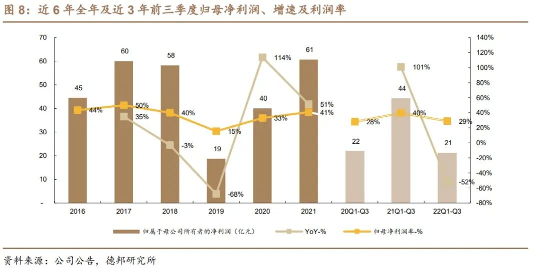 聚众传媒（电梯媒体市场的开创者和龙头）