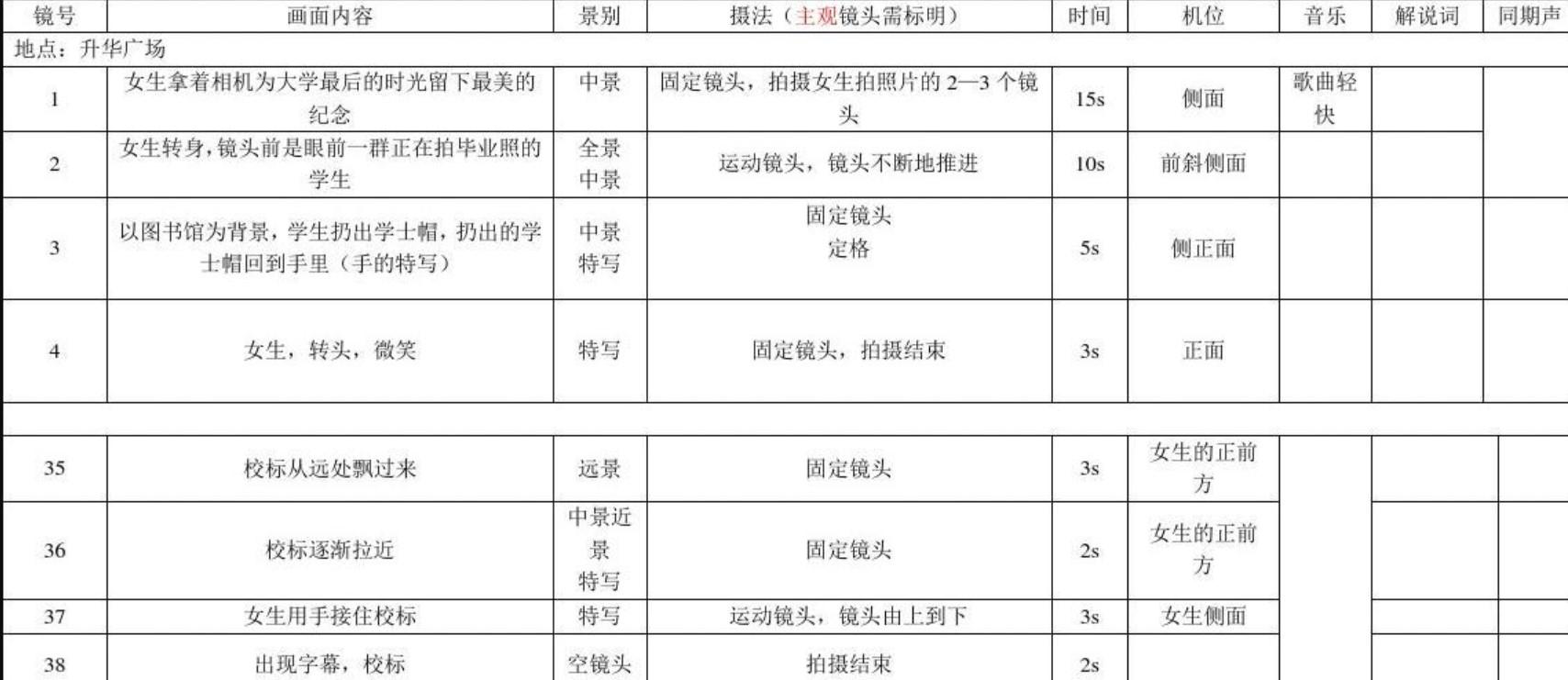 一个完整的短视频策划方案（短视频脚本创作的2个流程）